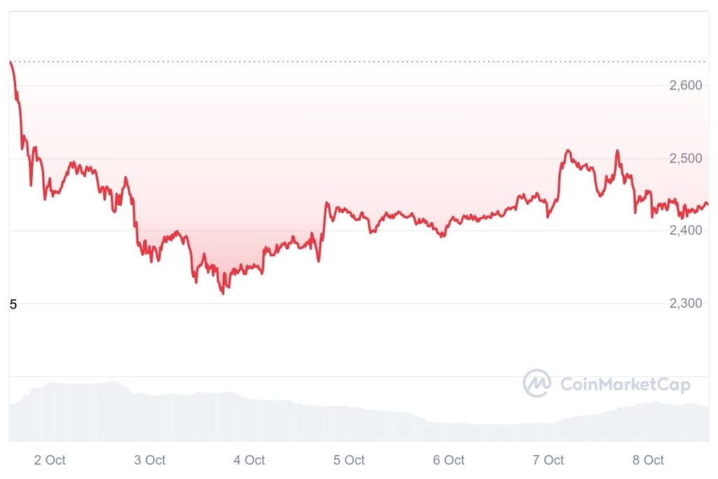 ethereum koers