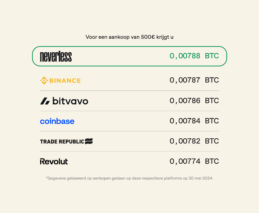 Neverless: crypto-arbitrage voor iedereen