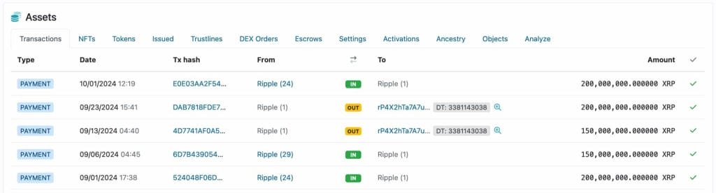 Transacties in verband met de unlock van XRP-tokens