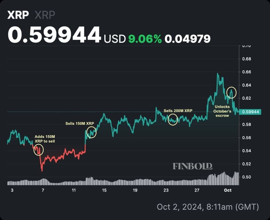XRP koers