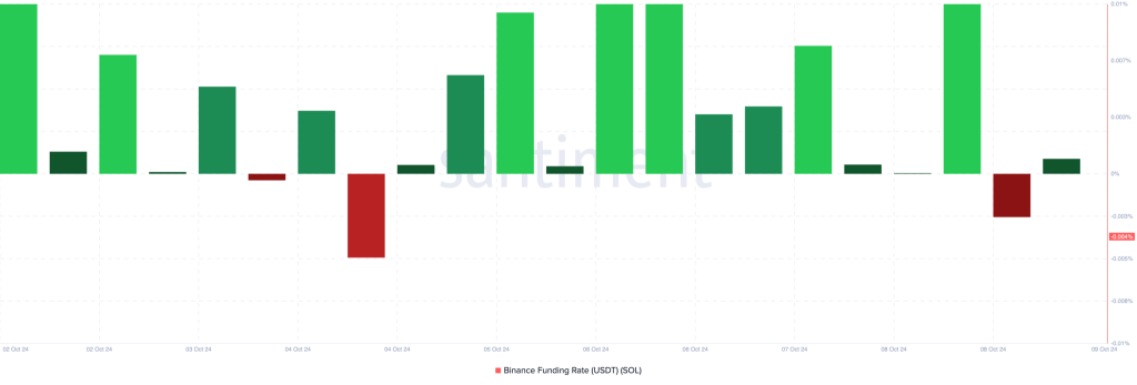 funding rate solana