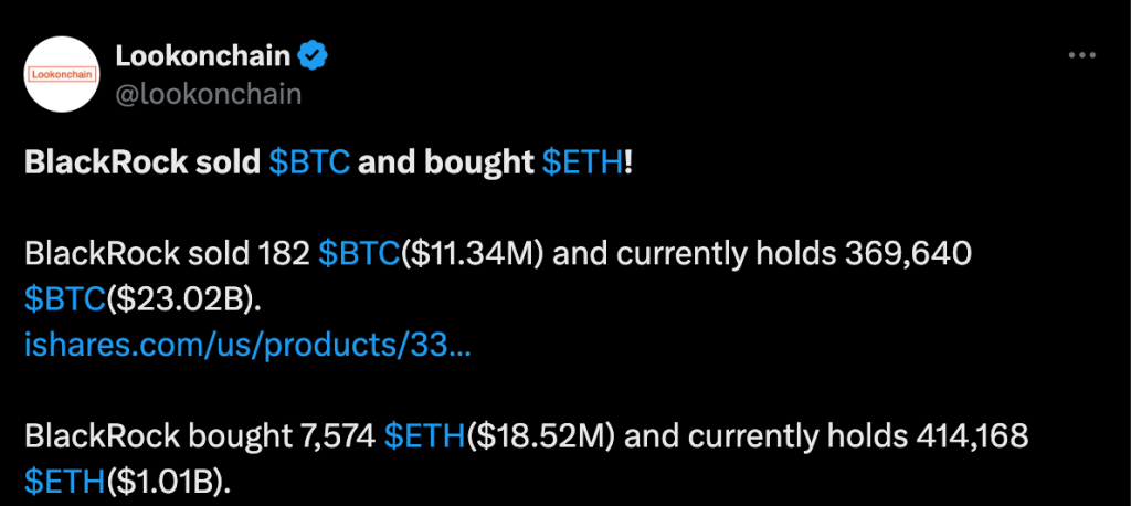 BlackRock verkoopt $11 miljoen aan $BTC en koopt $18,5 miljoen aan $ETH, 11 oktober 2024