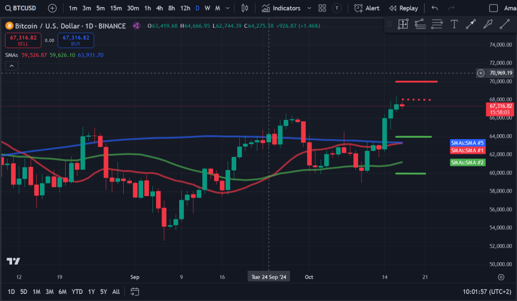 Bitcoin koers