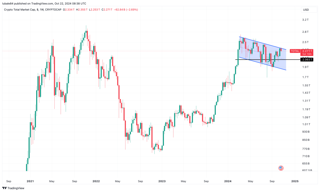 Technische analyse TOTAL