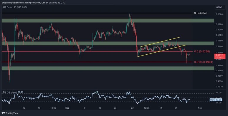 4-uurs grafiek XRP
