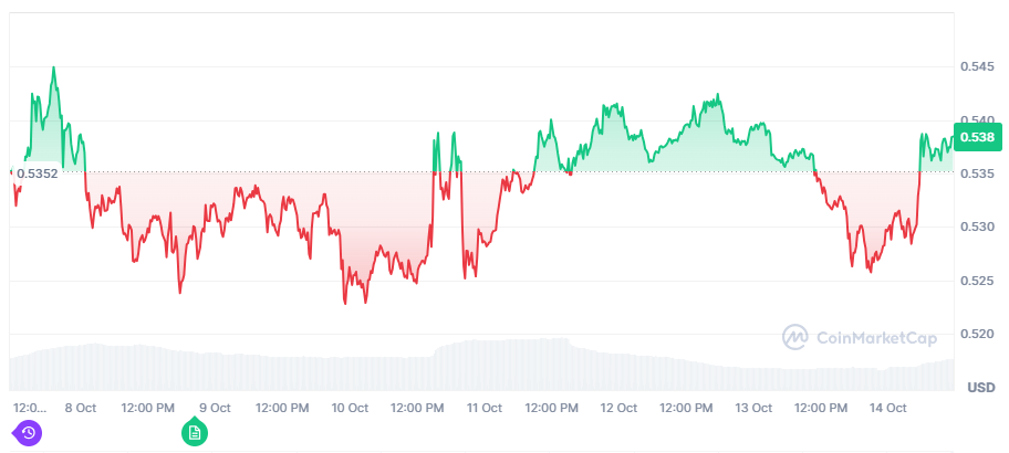 ripple whales kopen xrp