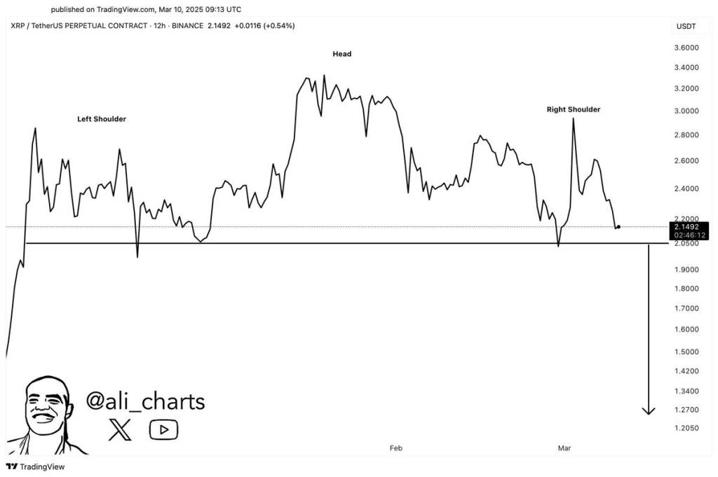 XRP koers