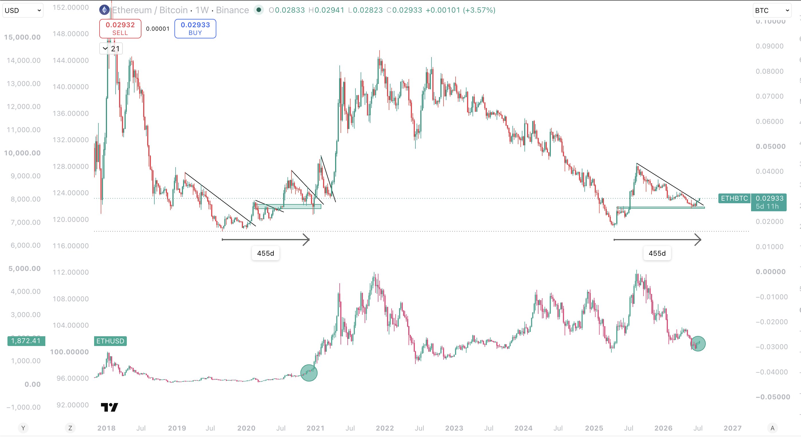 Altseason 2026 verwachting