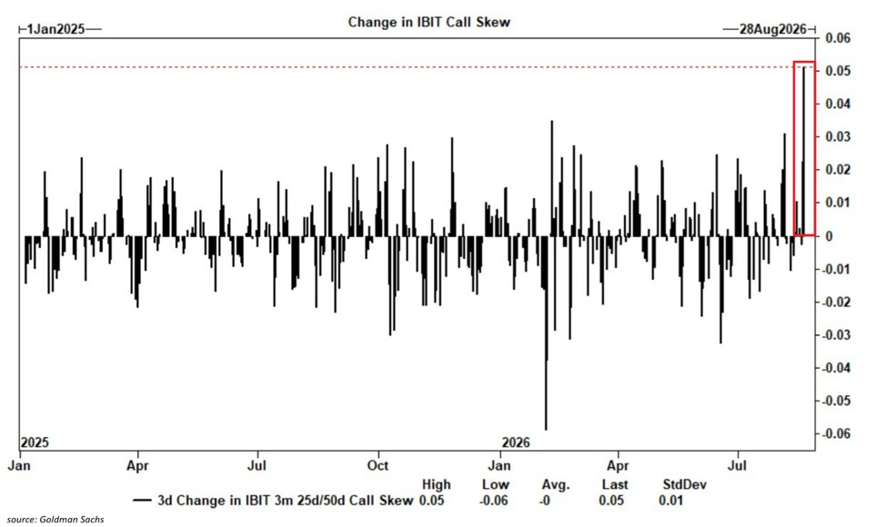 iBit BlackRock call skew