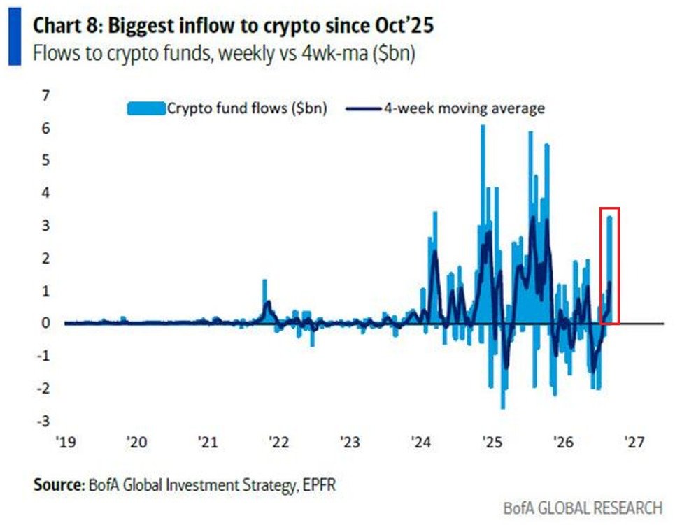 BlackRock BTC ETF volume