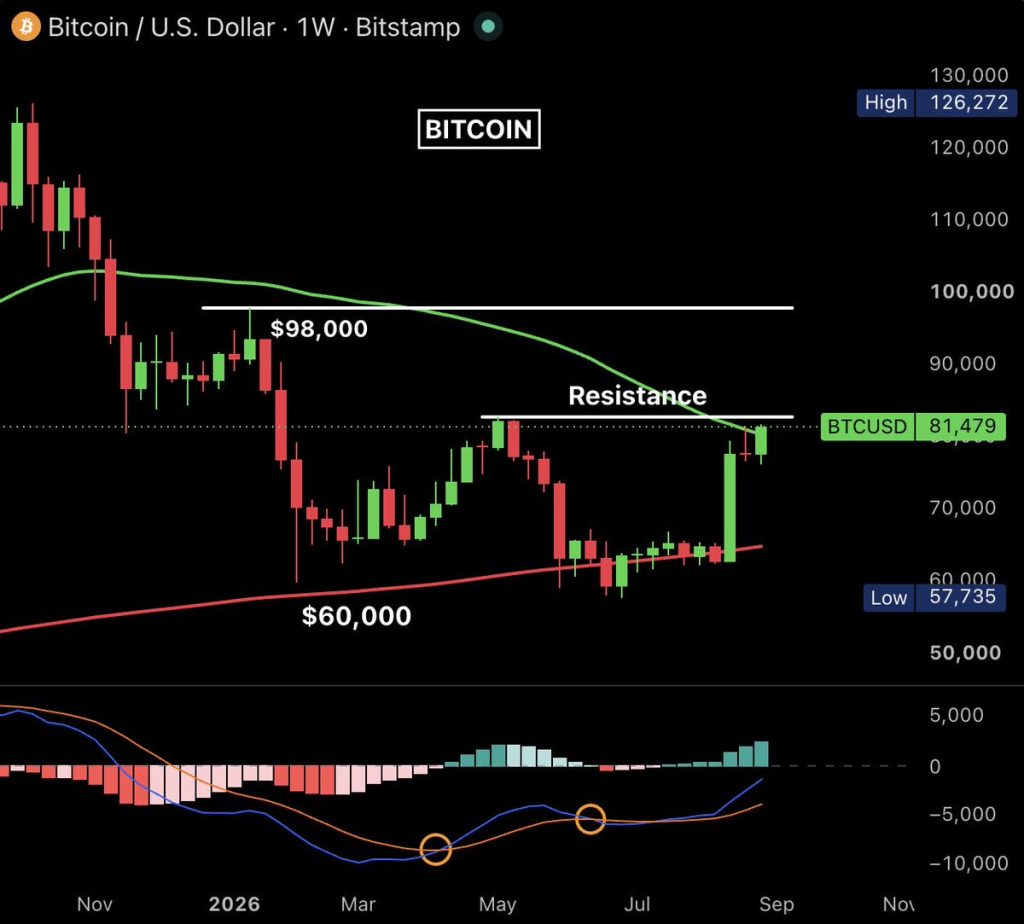 Bitcoin koers verwachting 5 september
