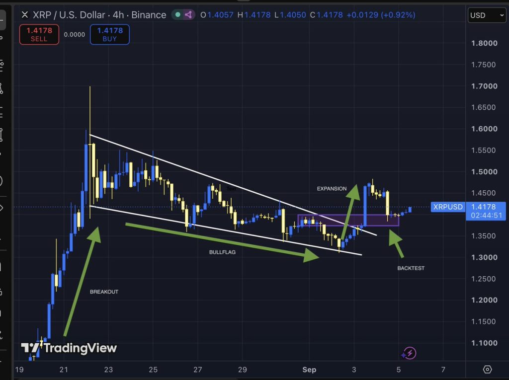 Ripple koers verwachting 7 september
