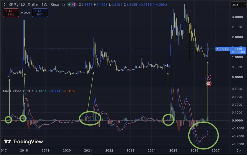 XRP koers analyse 7 september