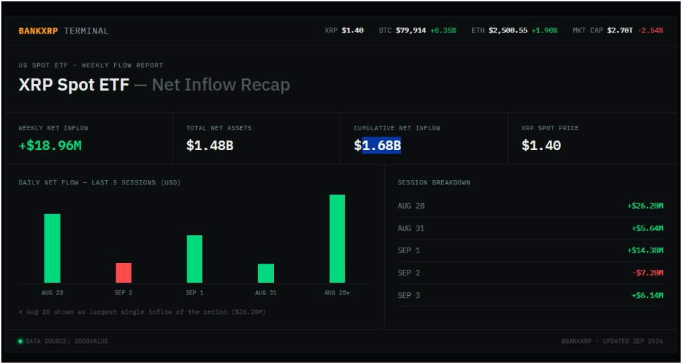 XRP ETF volume
