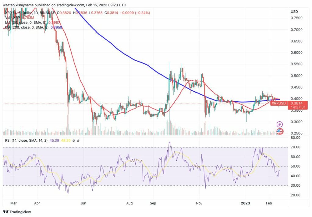 Analisi tecnica Ripple - Fonte TradingView