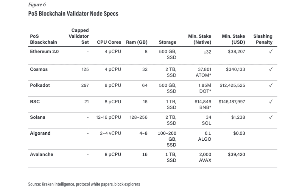 Validatori POS