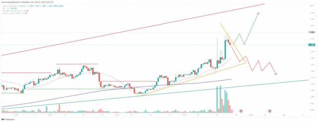 Tezos