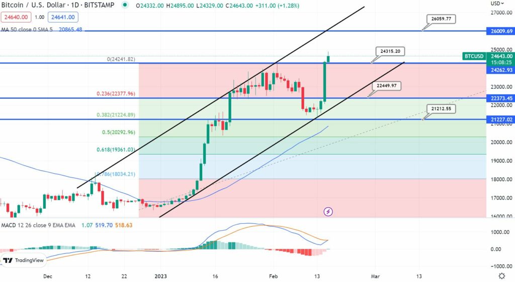 Bitcoin
