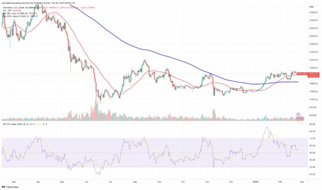 Ethereum