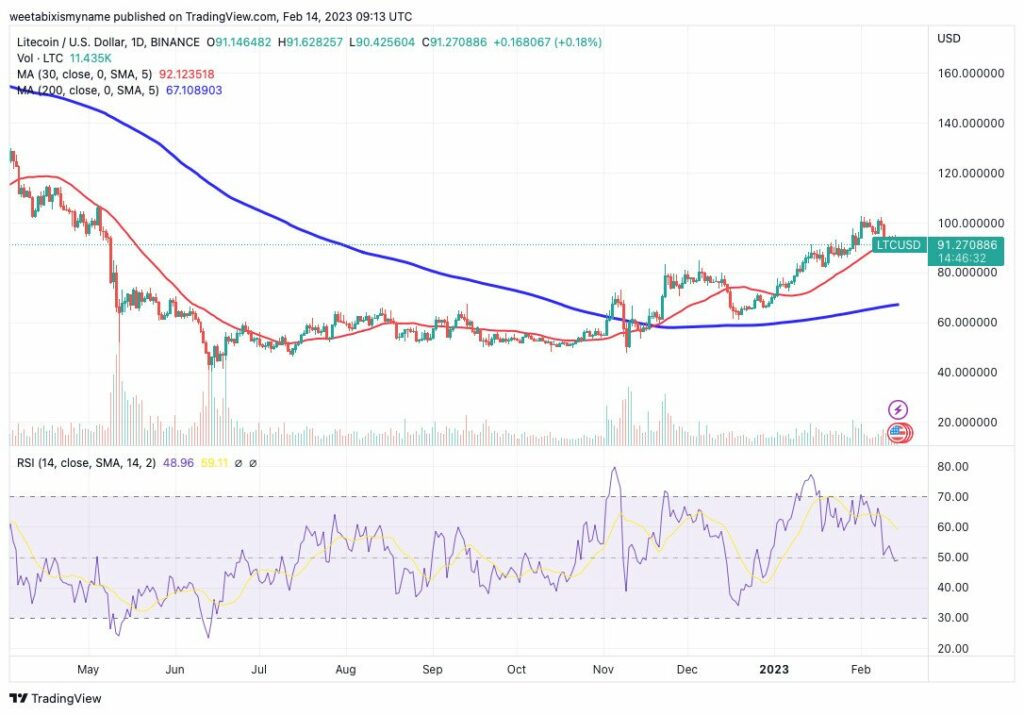 LTC