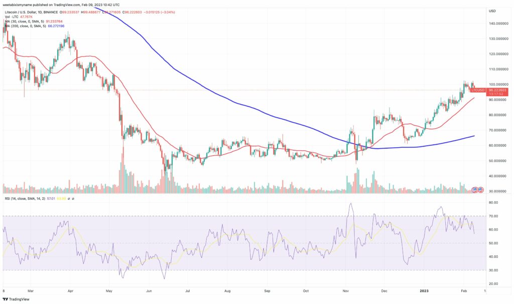 Litecoin