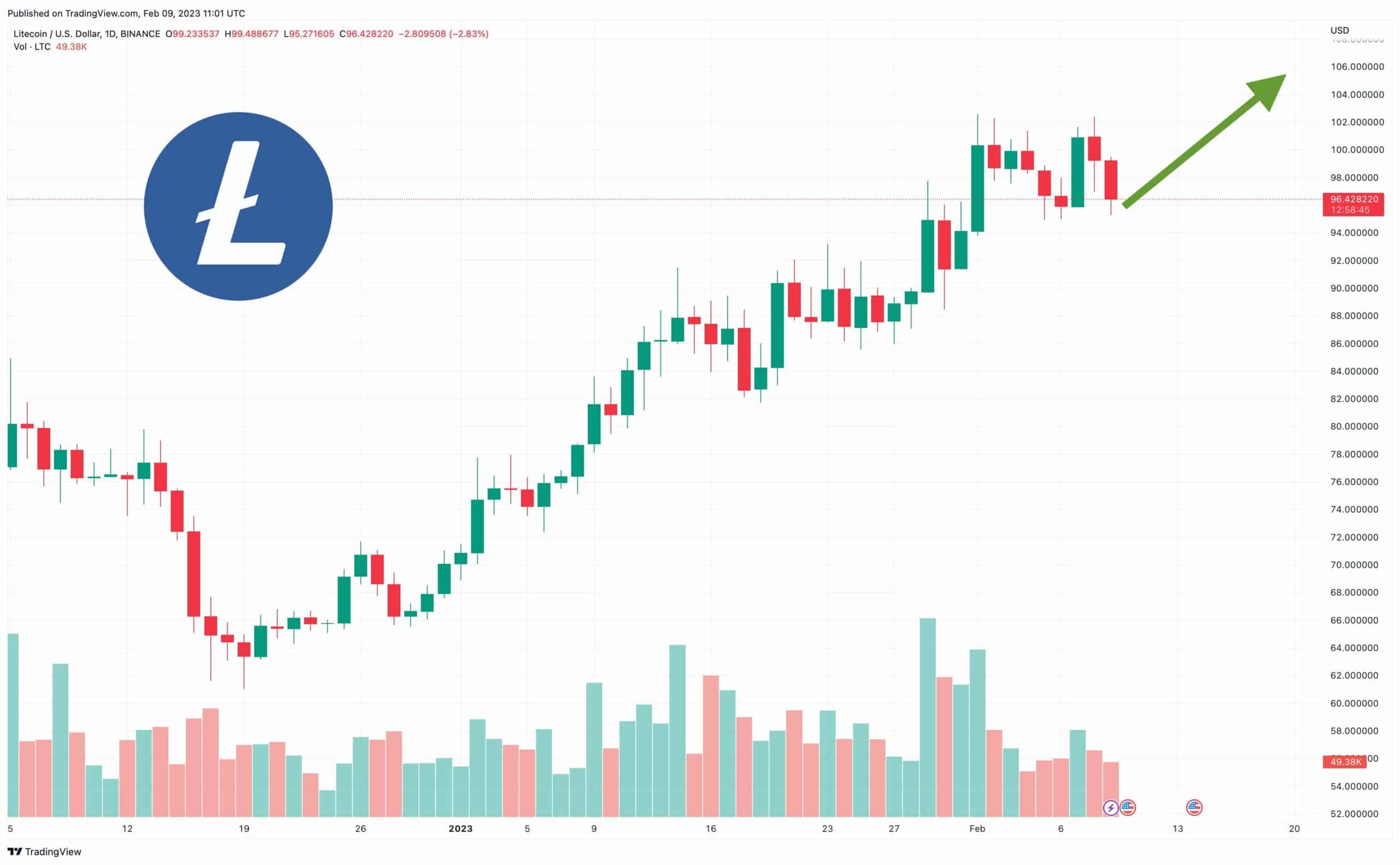 Litecoin