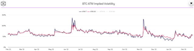 Investitori BTC