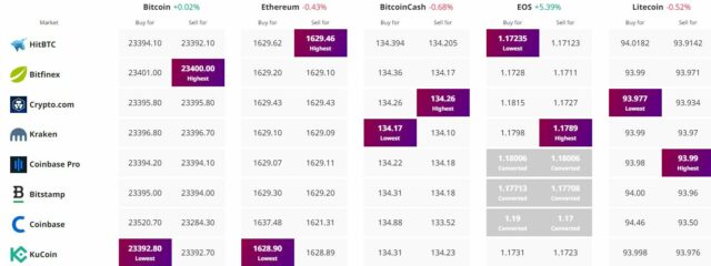 Bitcoin