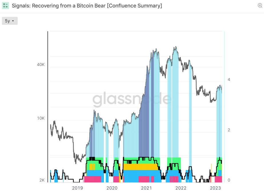 Analisi tecnica BTC - Fonte Glassnode
