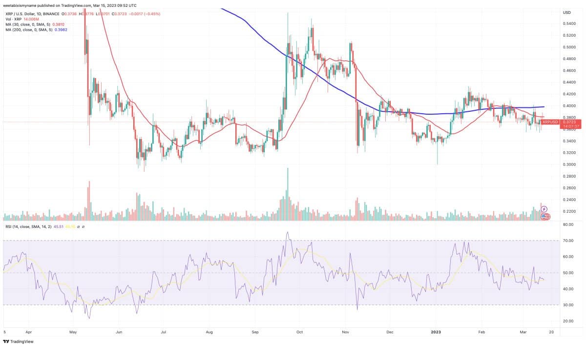Analisi tecnica XRP - Fonte TradingView