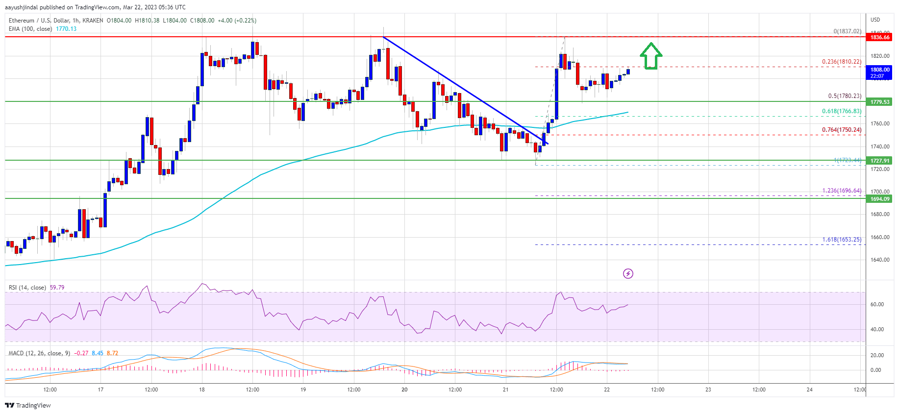 Ethereum