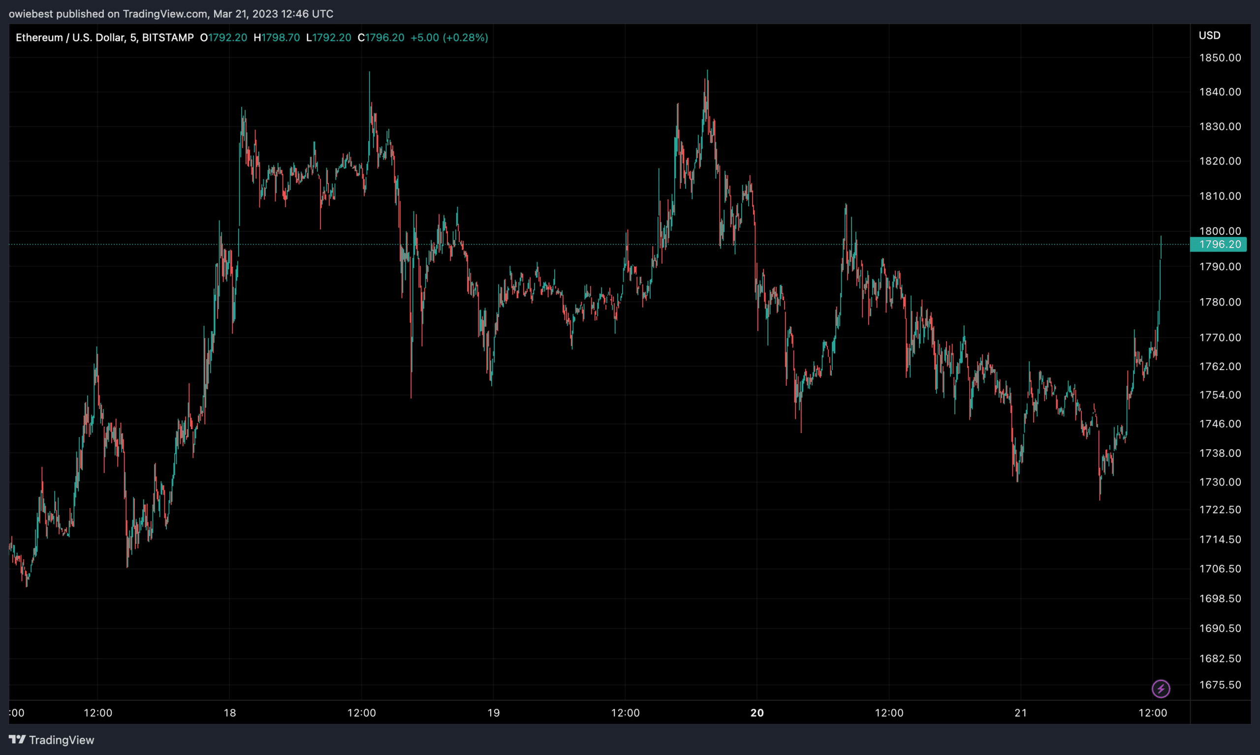 Ethereum