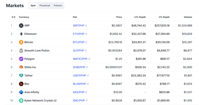 Fonte coinmarketcap
