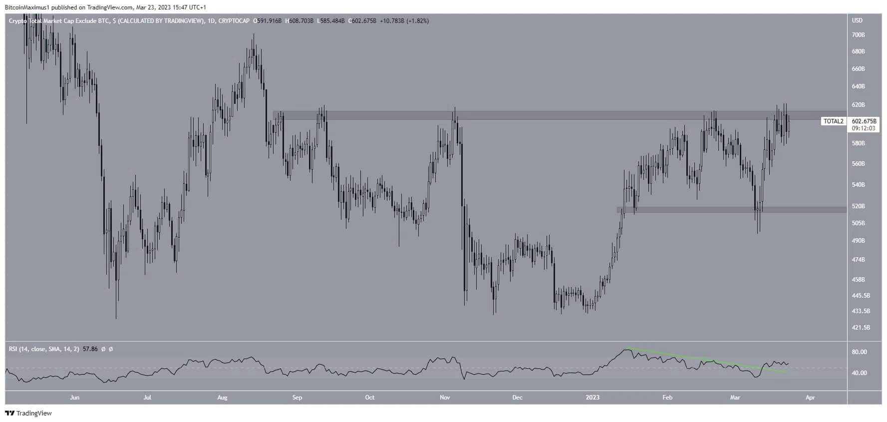 Grafico ALTCAP 24 ore - Fonte TradingView