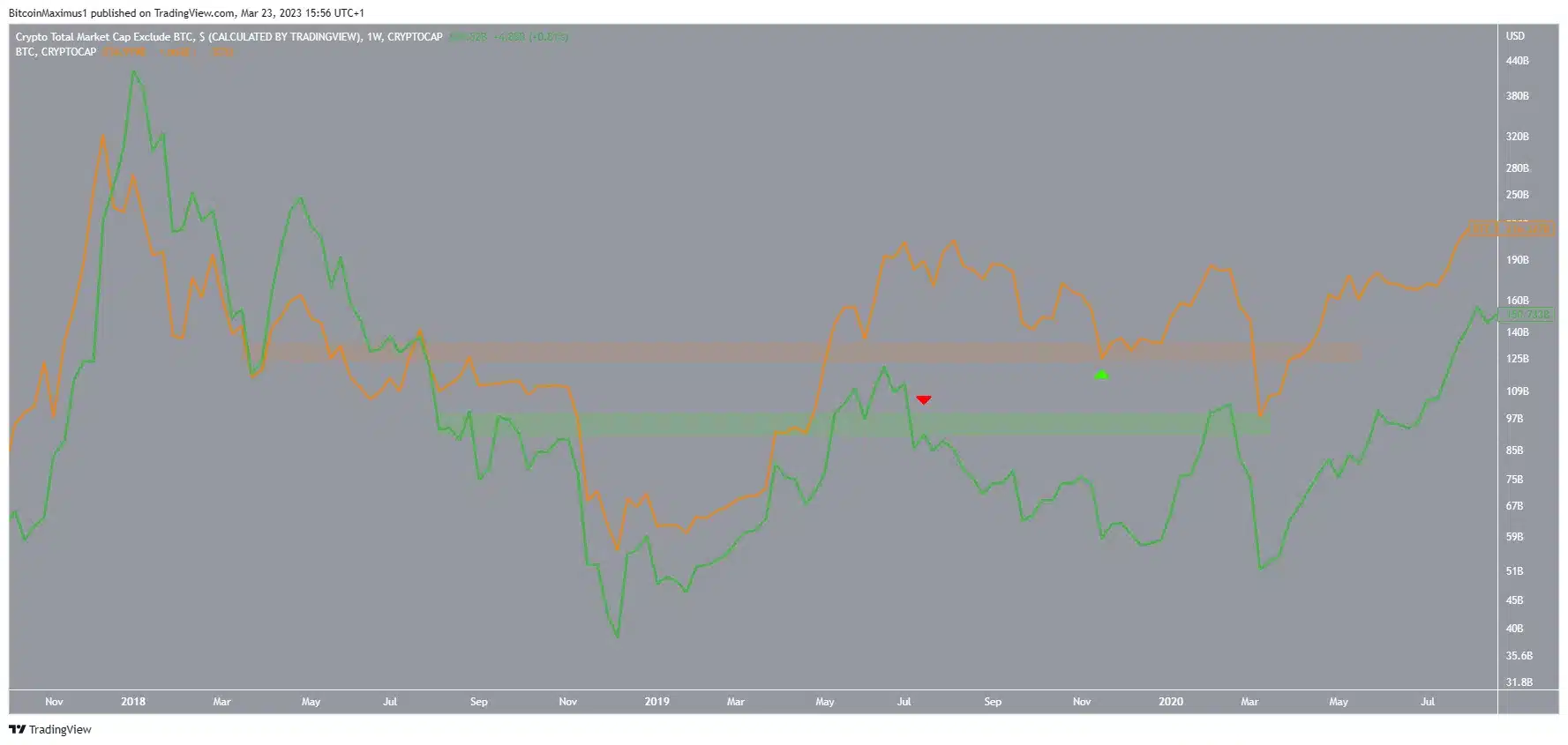 Grafico ALTCAP 24 ore - Fonte TradingView