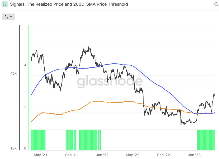 Grafico Realized Price e MM 200 - Fonte Glassnode 