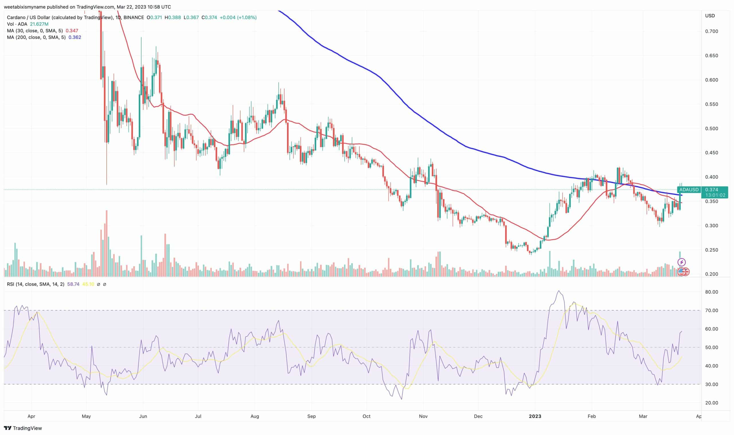 Cardano