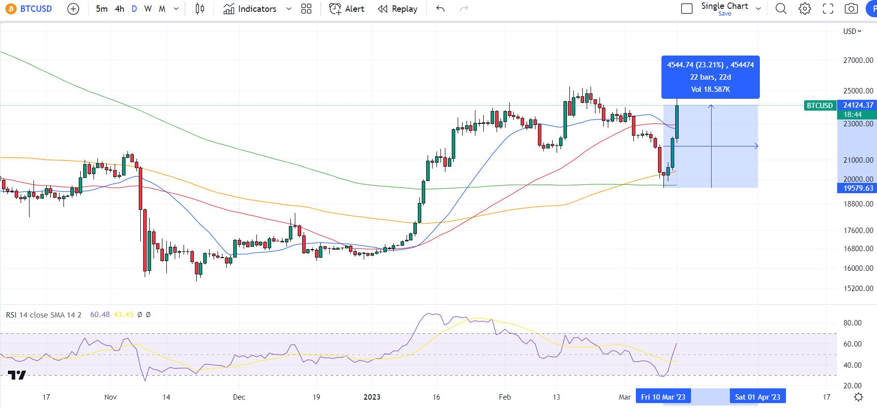 BTC