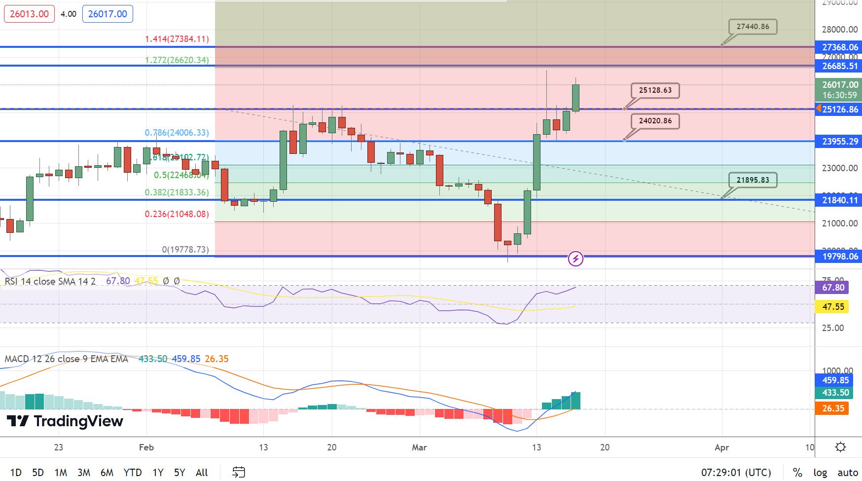 BTC
