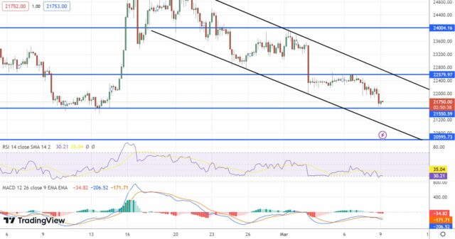 BTC