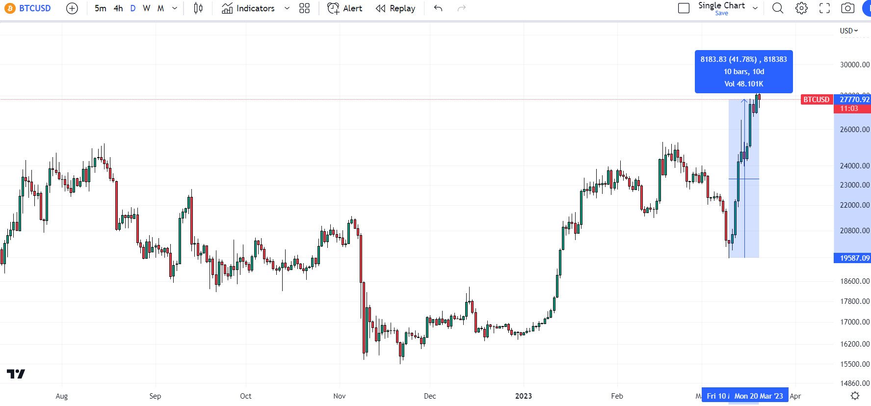 BTC