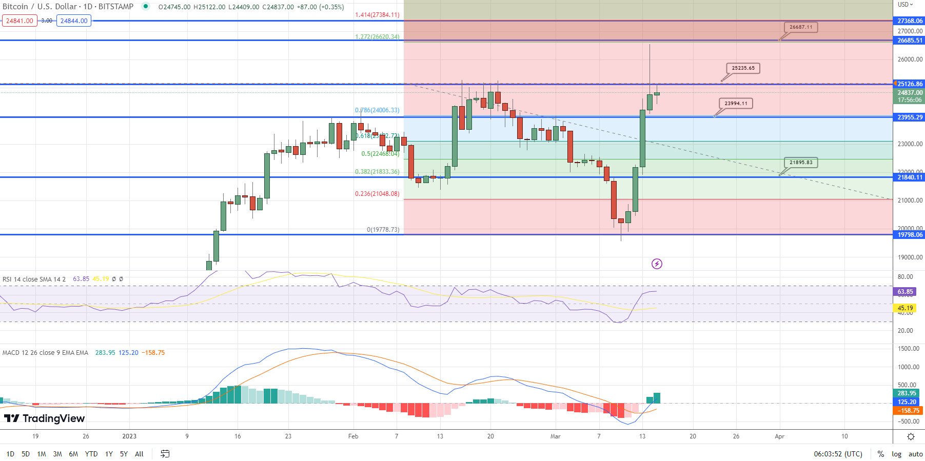 BTC