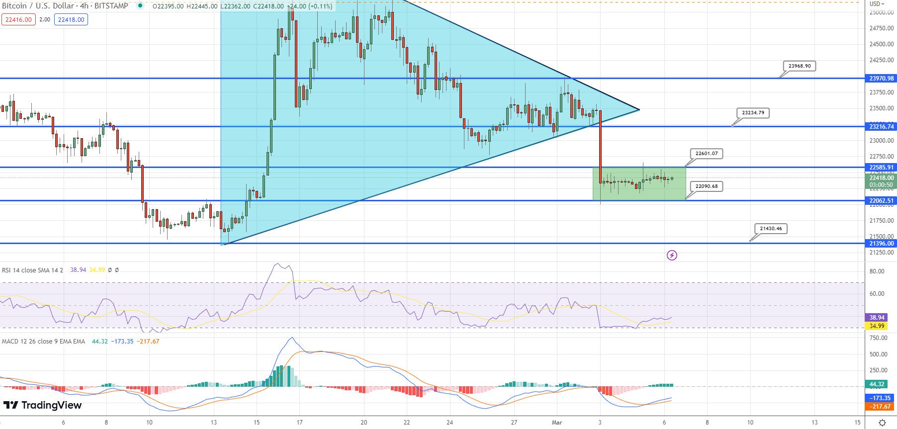 BTC