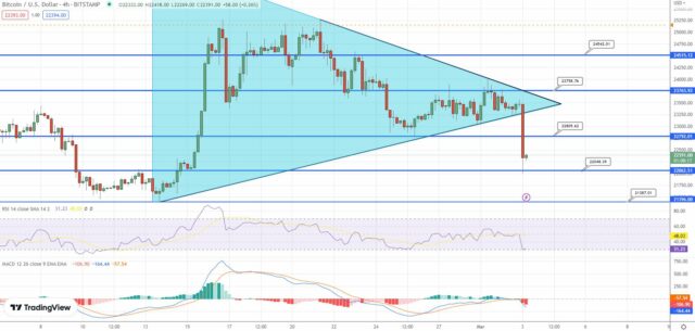 BTC