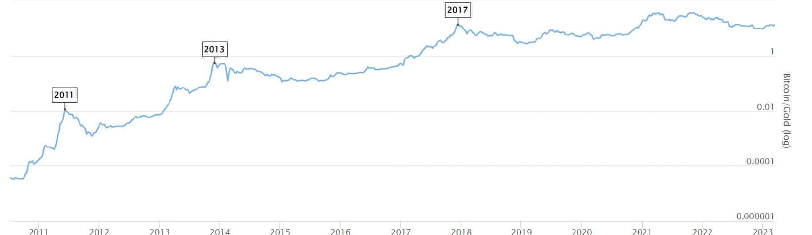 BTC
