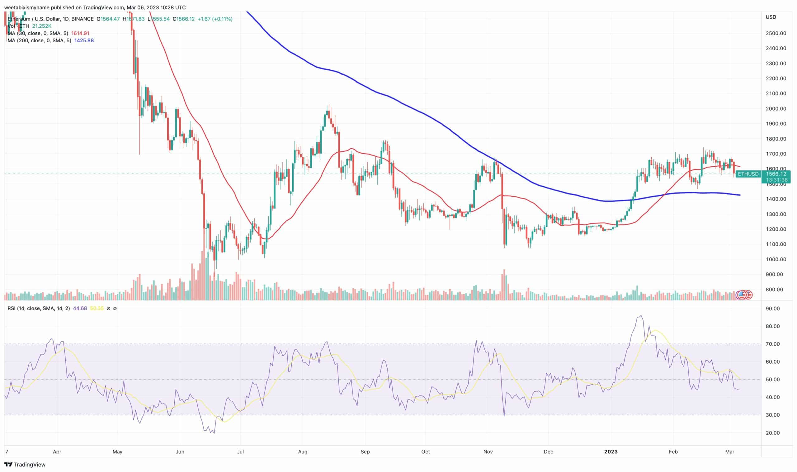 Ethereum