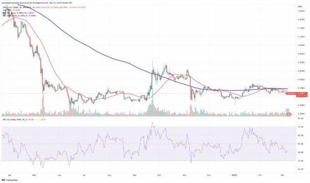 XRP