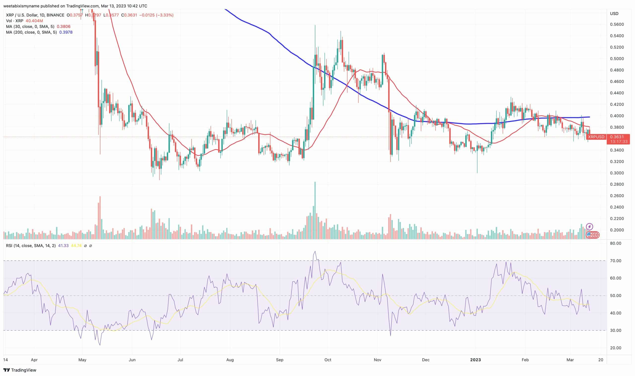 XRP