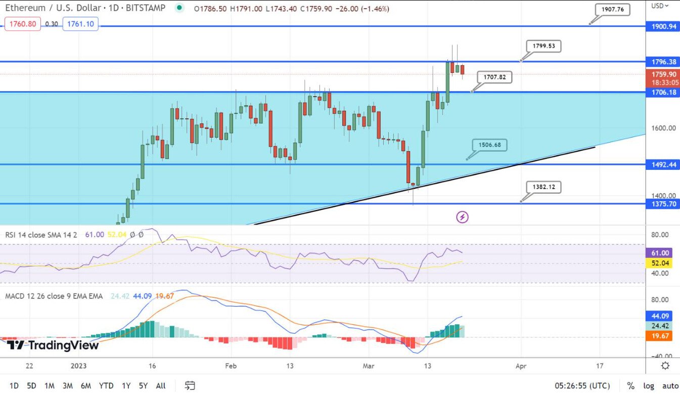 Ethereum