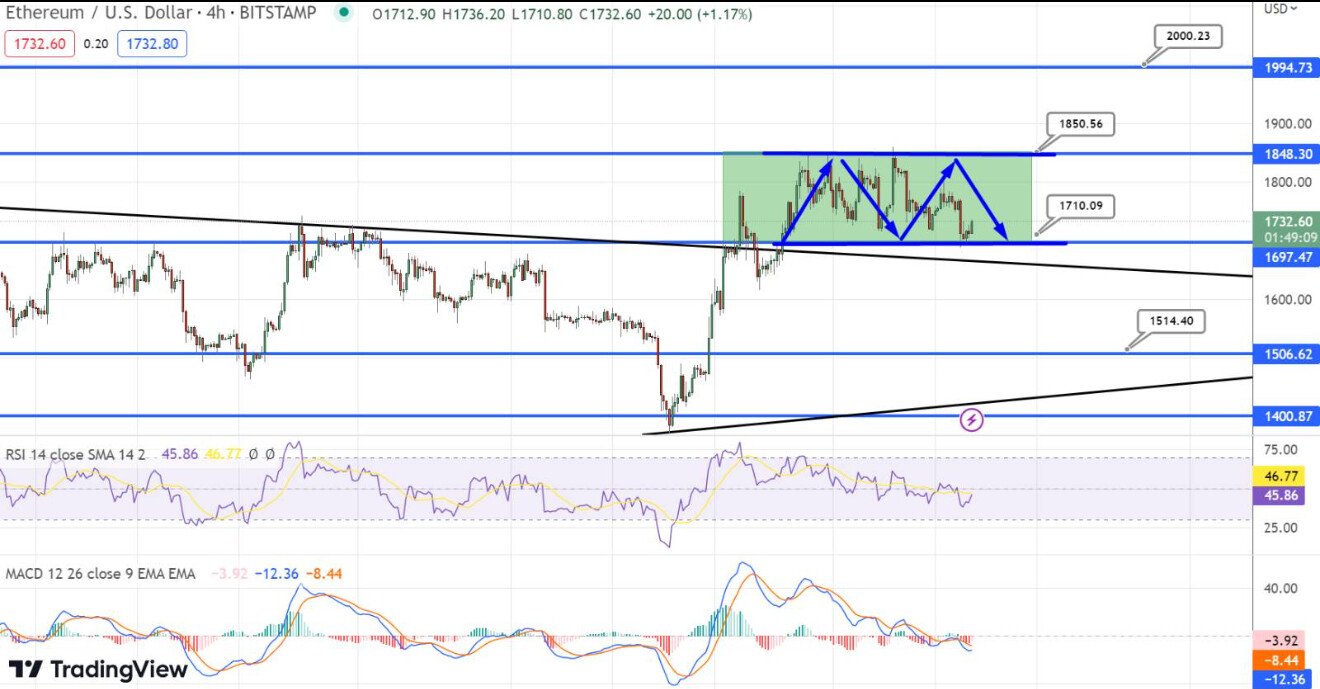 Ethereum